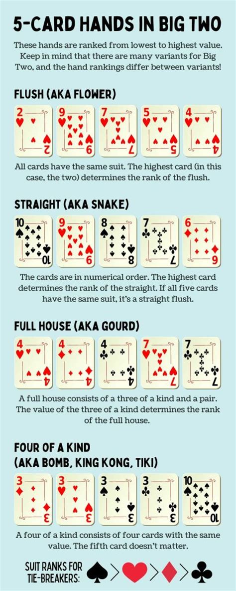 chikicha card game|Big two .